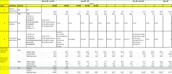 5 - Data Mapping