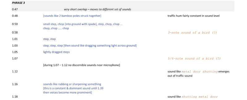 Phrase 3 diagram