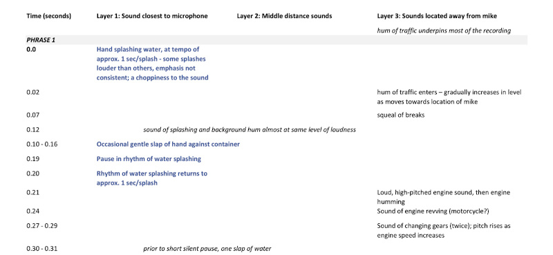 Phrase 1 diagram